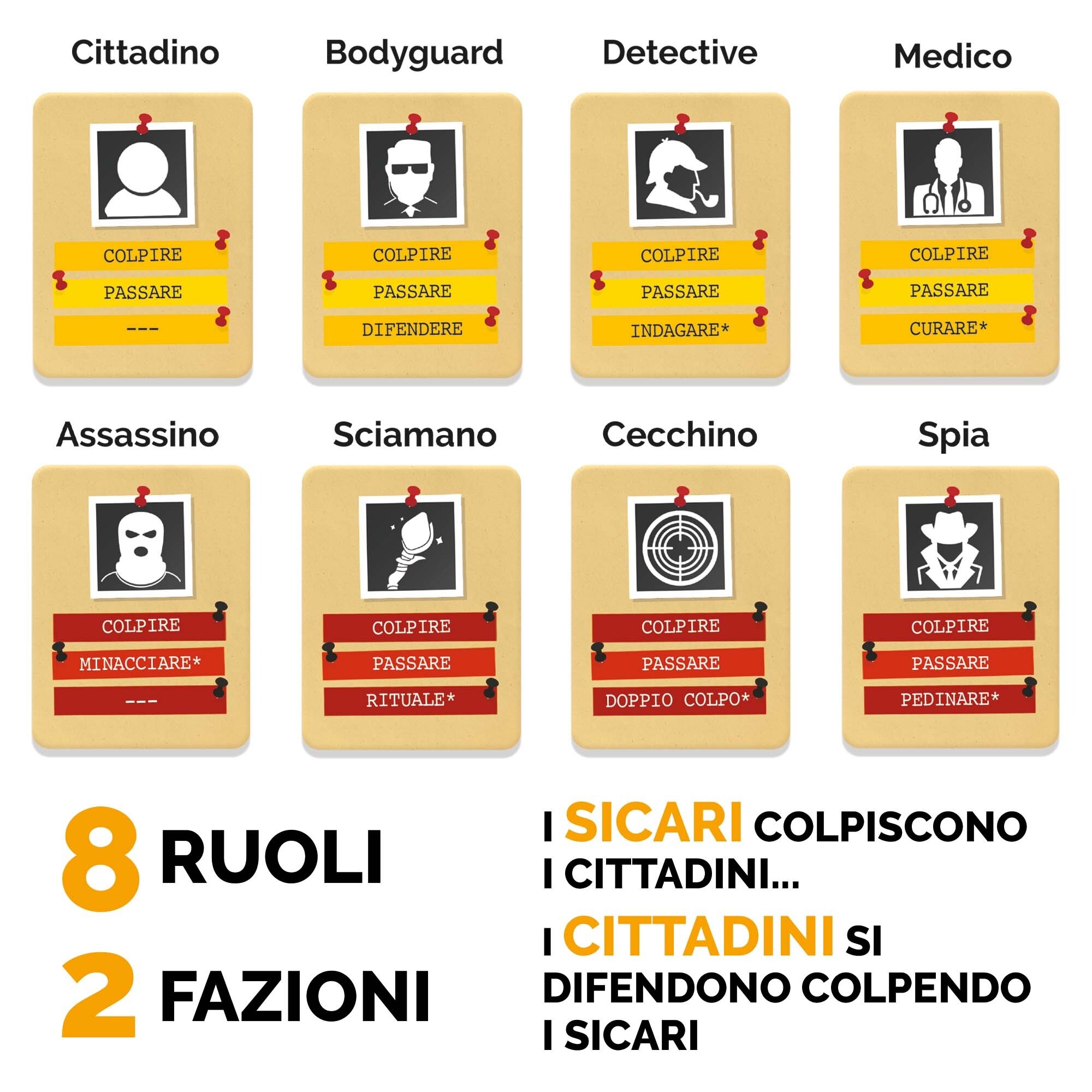 Deduco - gioco di logica, deduzione e bluff intelligente - LUDIC