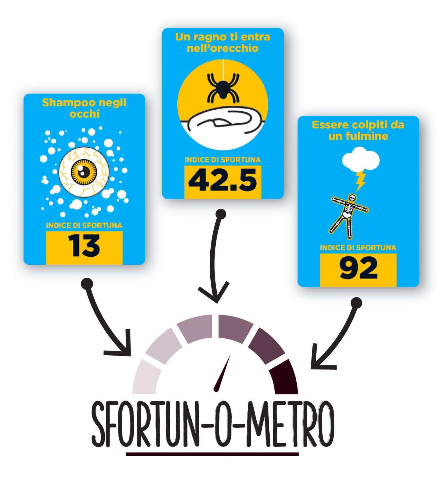 Stuff happens... - il gioco della sf…ortuna! - GOLIATH